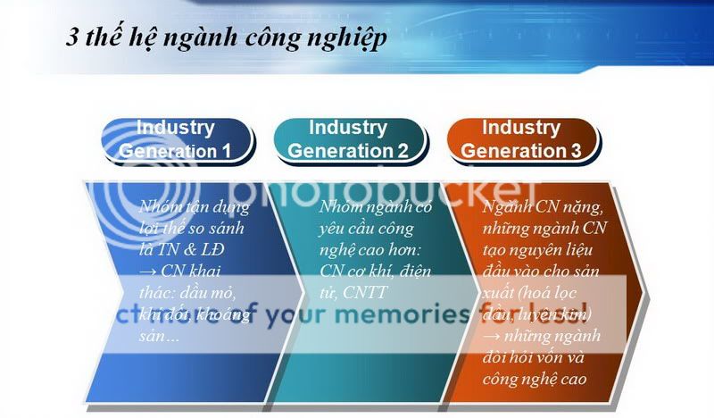 3thehenganhcongnghiep.jpg
