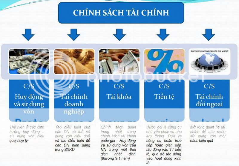 chinhsachtaichinh.jpg