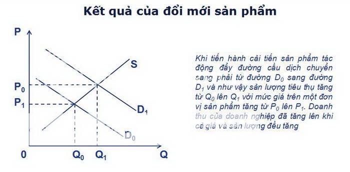 ketquacuadoimoisanpham.jpg