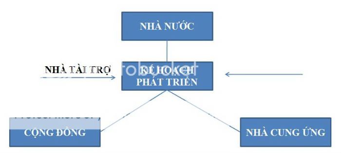 tamgiacphattrienKHPT-1.jpg